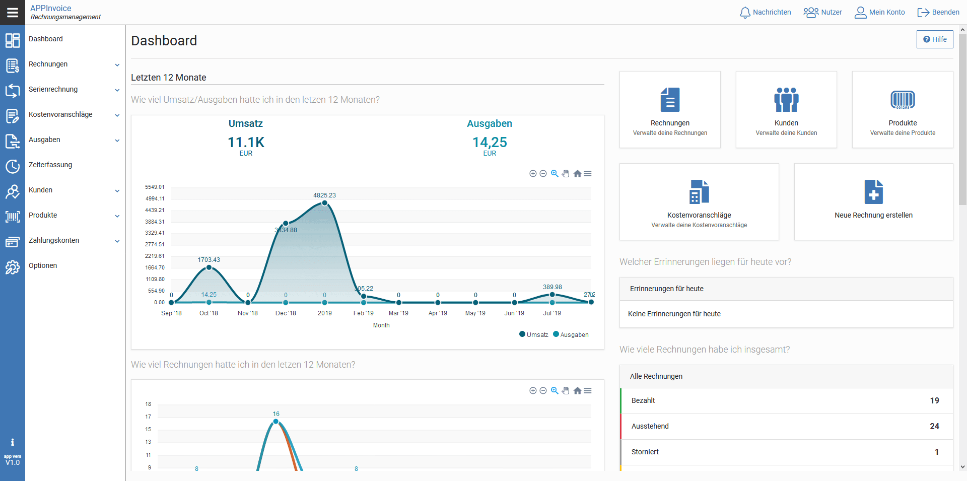 Dashboard