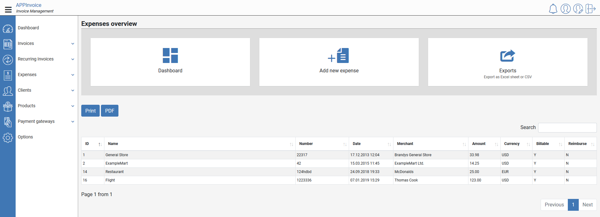 Expenses overview