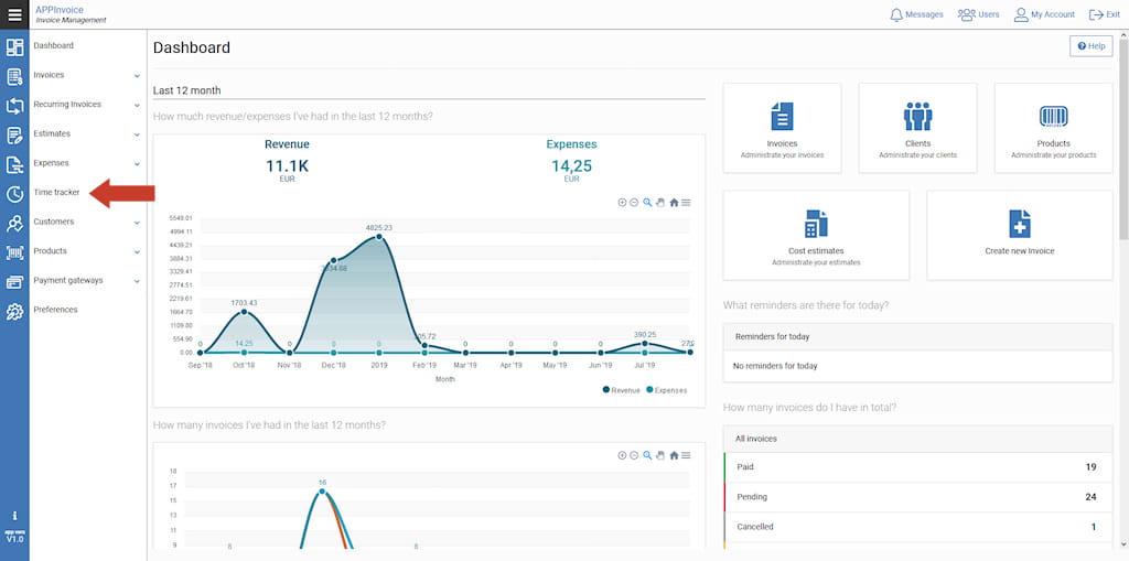 Time tracker Dashboard