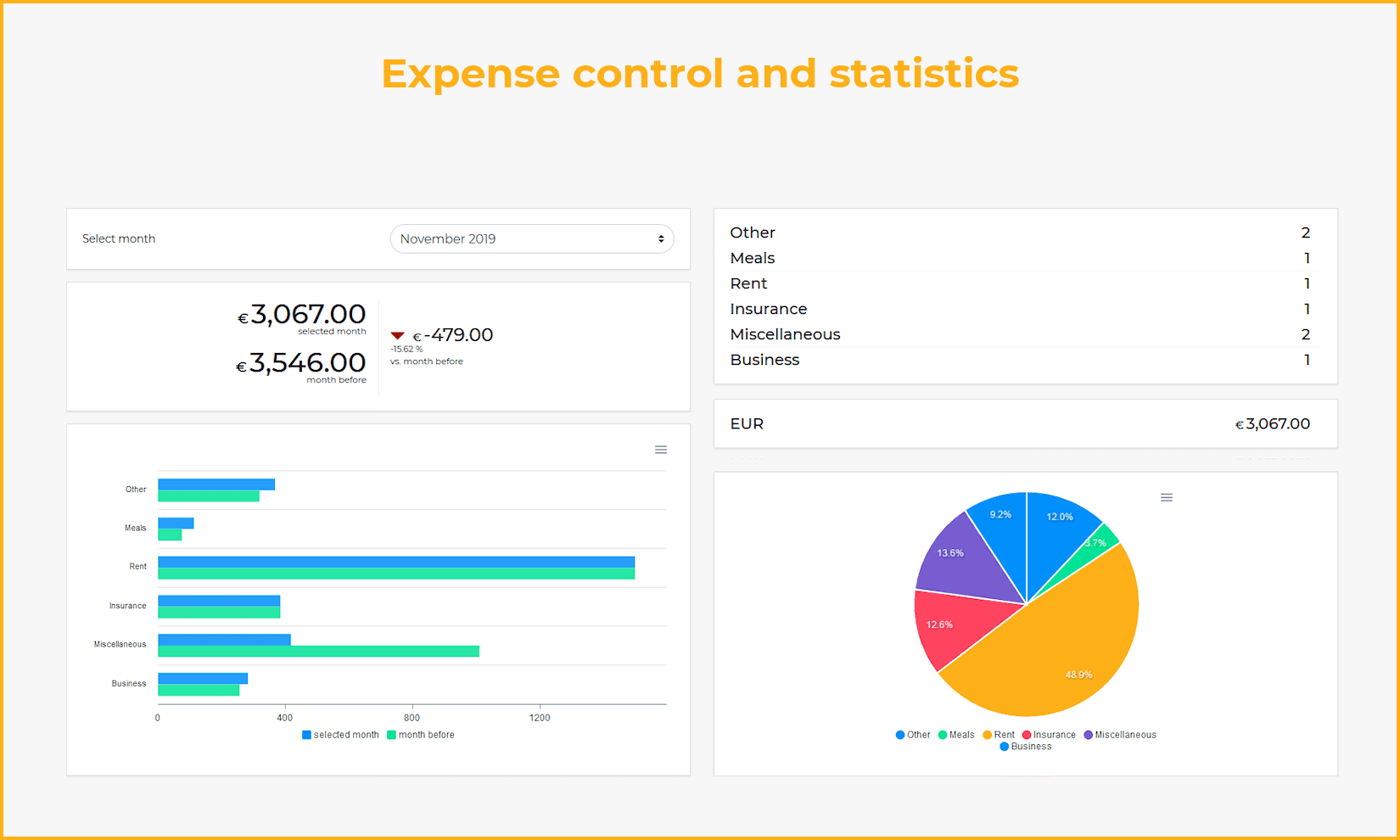 Online invoices